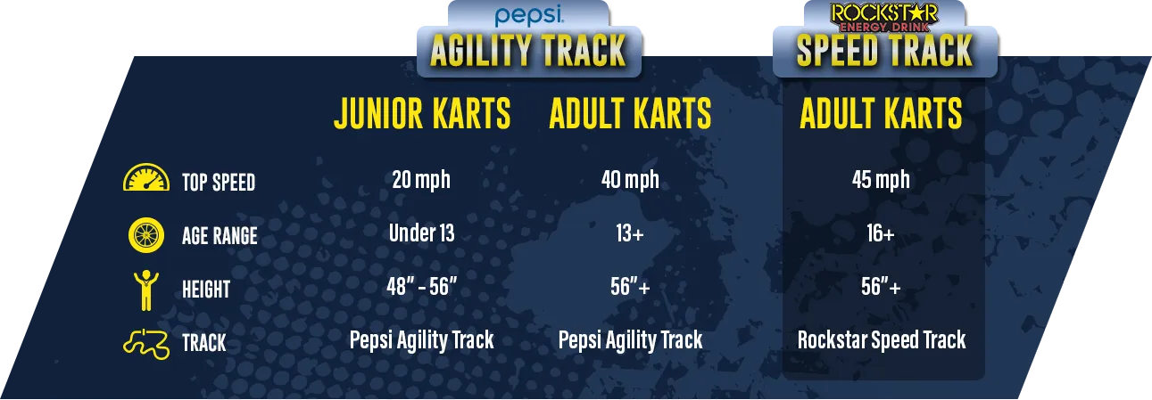 A graphic showing the different height and age requirements for racing go karts