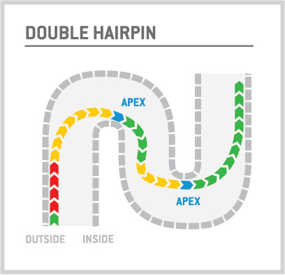 Tips on how to complete a double hairpin turn